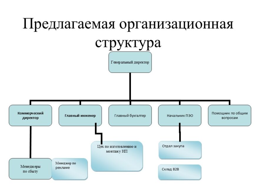 Шаблон №481