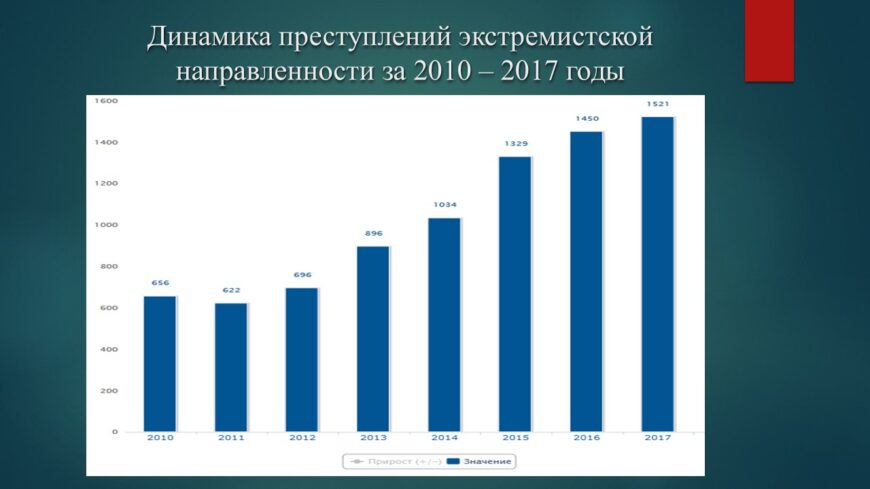 Шаблон №485